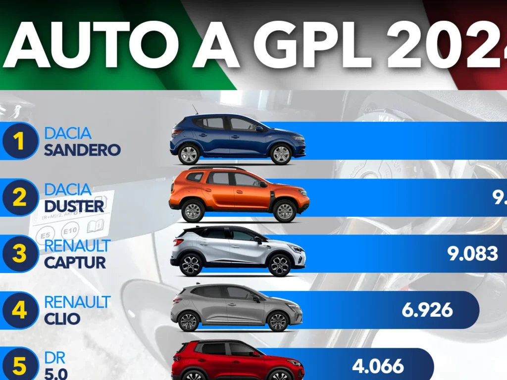 Si può parcheggiare un’auto a GPL in garage senza rischi