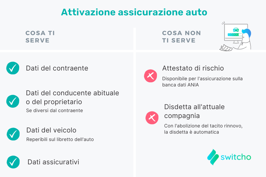 Quando Posso Cambiare Assicurazione Auto Senza Penalità