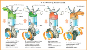 cilindrata motore