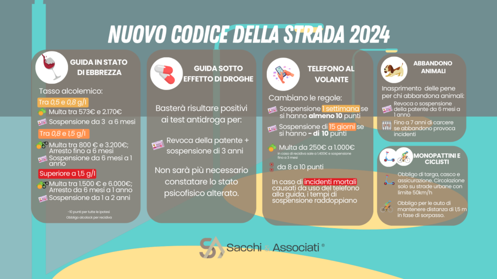 Quando Entrerà in Vigore il Nuovo Codice della Strada in Italia