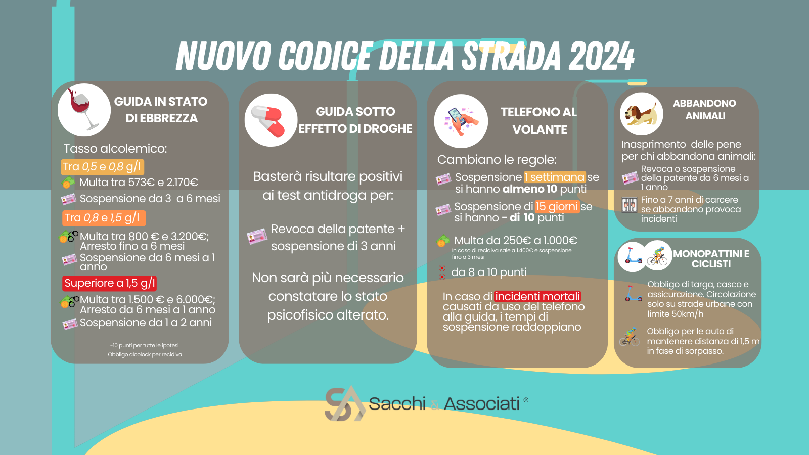 Quali Sono Le Novit Sul Nuovo Codice Della Strada Da Conoscere