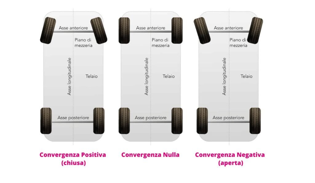 Quanto dura la convergenza delle gomme e quando va effettuata