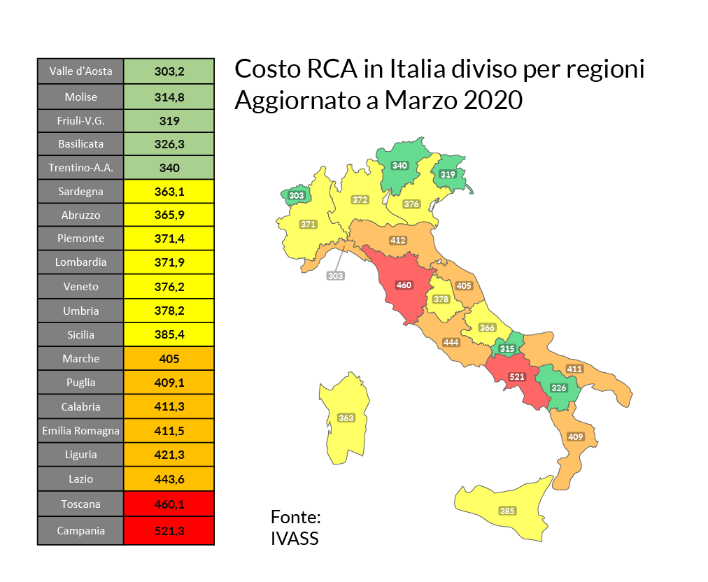 L’assicurazione si paga in base ai cavalli o alla cilindrata dell’auto