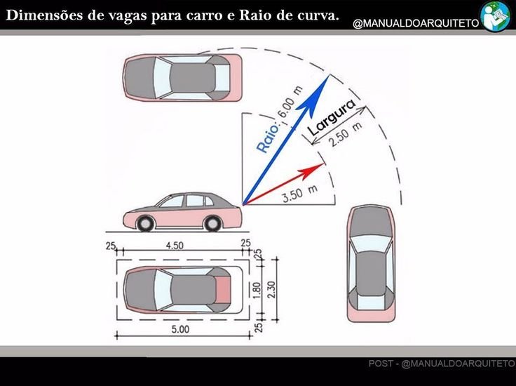 Qual è l’importanza della curva del carro al Misano World Circuit