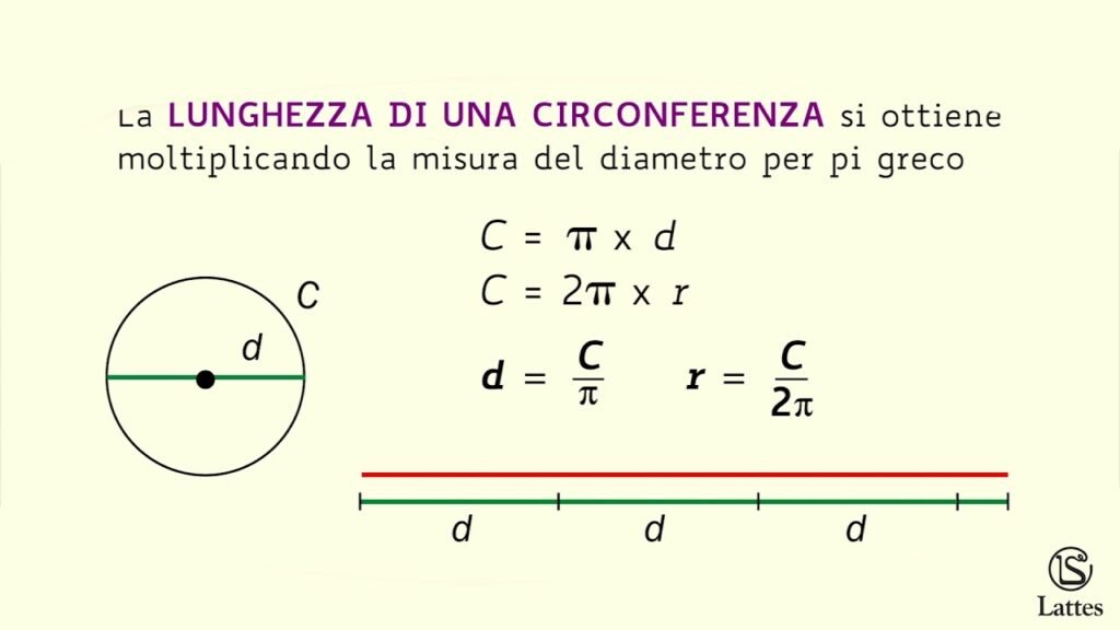 Come si leggono correttamente le misure dei pneumatici per la tua auto