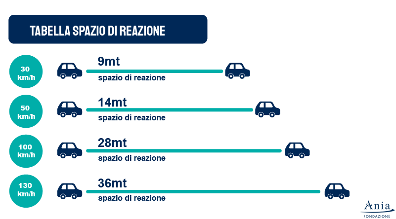 Come Posso Guidare In Sicurezza Sulla Neve Senza Problemi