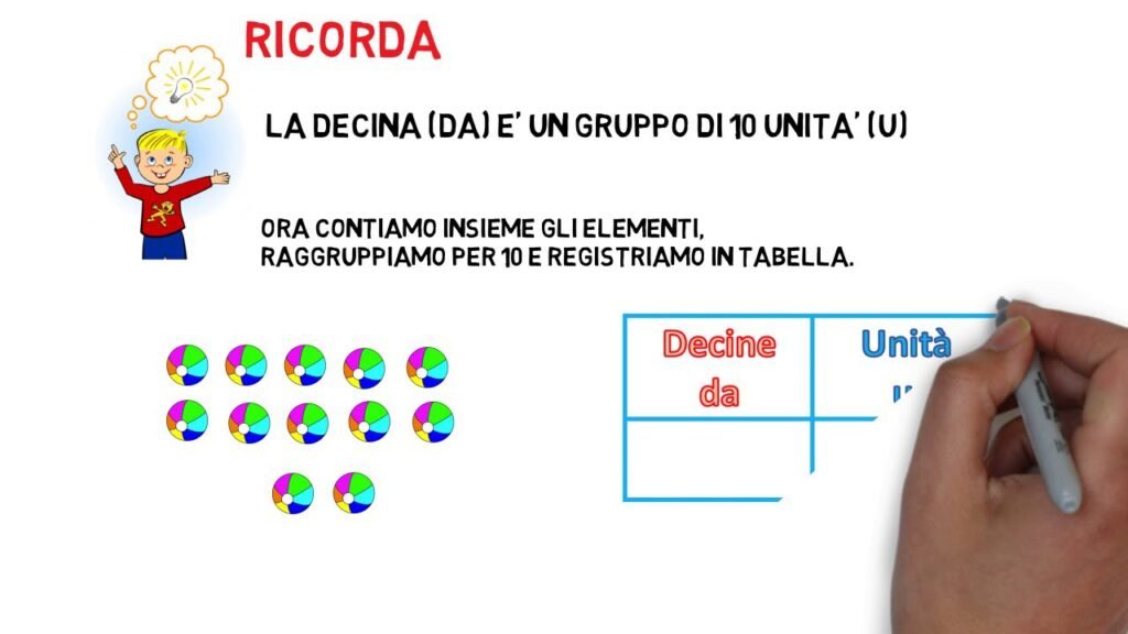 Cosa Sono le E Unità nella Mercedes e Come Influiscono sulle Prestazioni