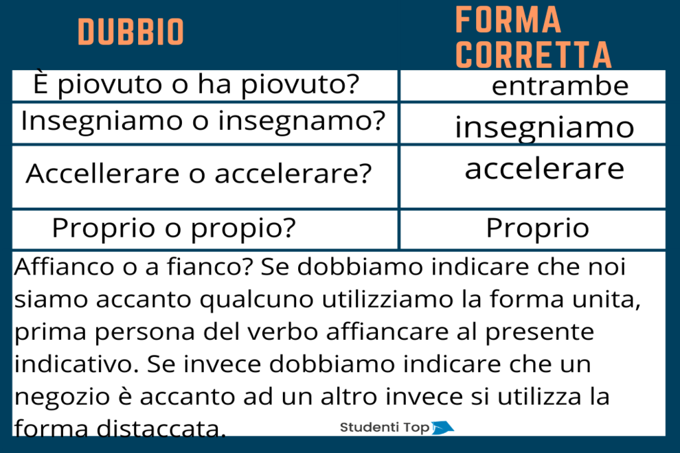 Qual è la forma corretta: tutte due o tutte e due