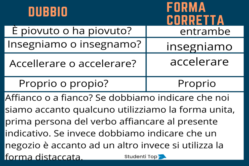 Qual è la forma corretta: quest'ultimo o quest ultimo 3 Qual è la forma corretta: quest’ultimo o quest ultimo