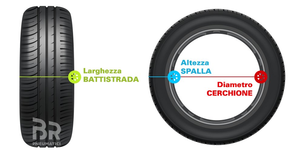 Posso montare gomme con altezza diversa sulla mia auto senza problemi