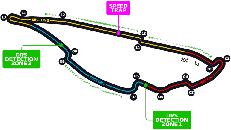 Qual è la griglia di partenza del GP del Canada per la stagione corrente