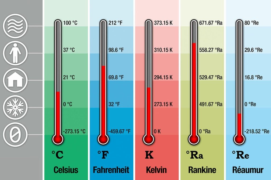 Cosa significano i gradi indicati con “C” nel settore automobilistico