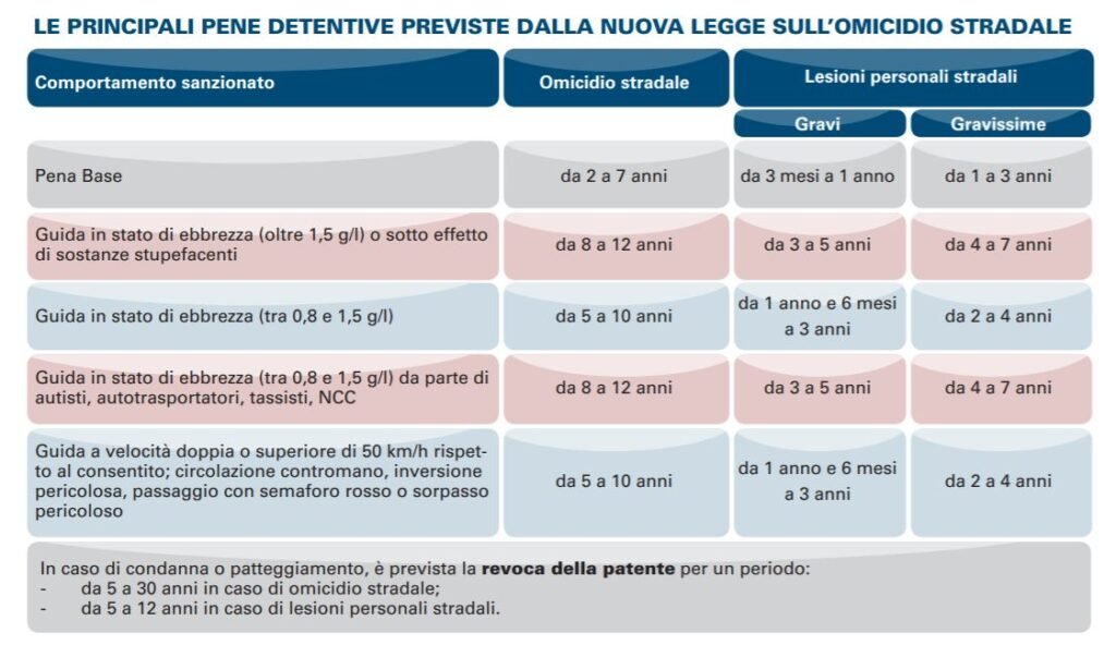 guida assicurazione