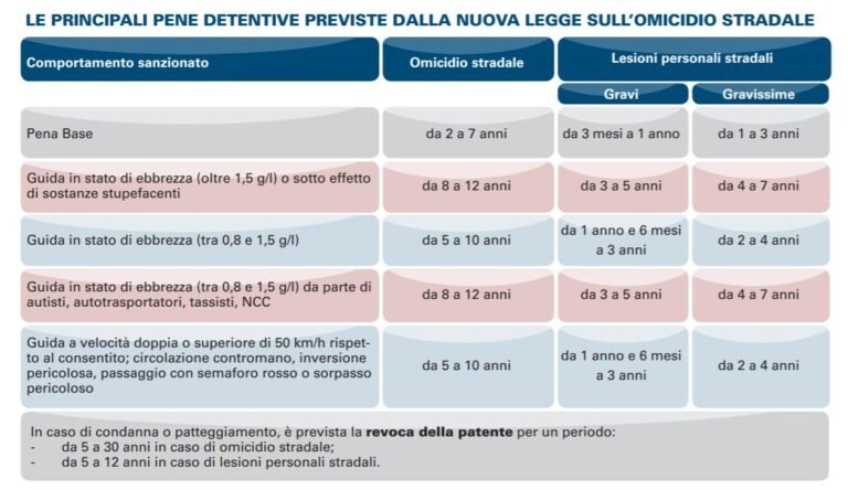 Quanto Vale L'Assicurazione Auto Dopo La Scadenza Del Polizza 45 guida assicurazione