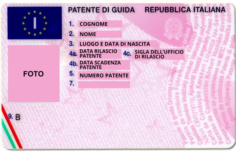 Cosa Rischio Se Guida Senza Patente: Sanzioni e Conseguenze Legali