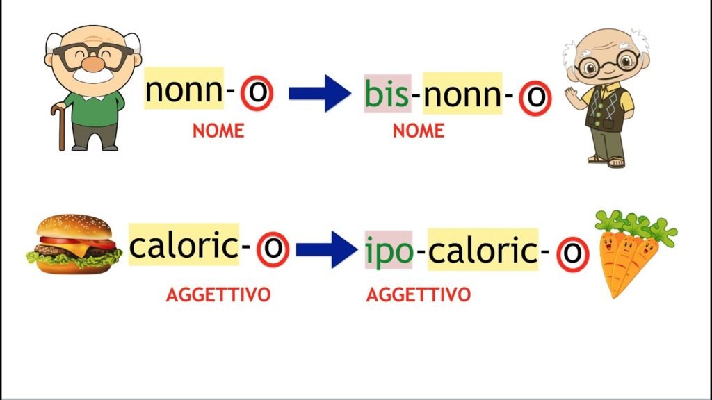 S’è o Se è: Qual è la Forma Corretta da Utilizzare in Italiano