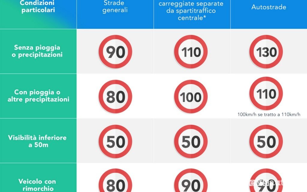 Dove si trovano gli autovelox a Giacciano con Baruchella