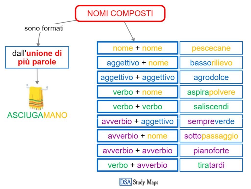 Quali sono i migliori nomi composti con “auto” per veicoli e aziende