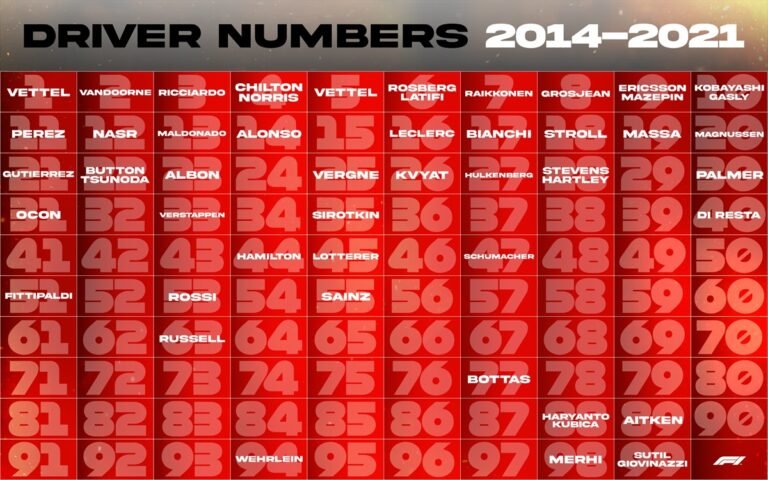 Come si può vincere alla lotteria con i numeri delle macchine 46 numeri macchine