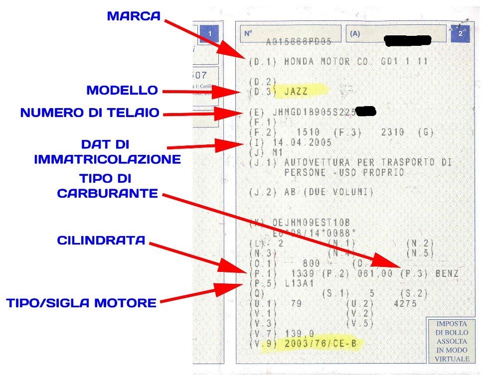 Cosa fare se il numero del motore è diverso da quello sul libretto