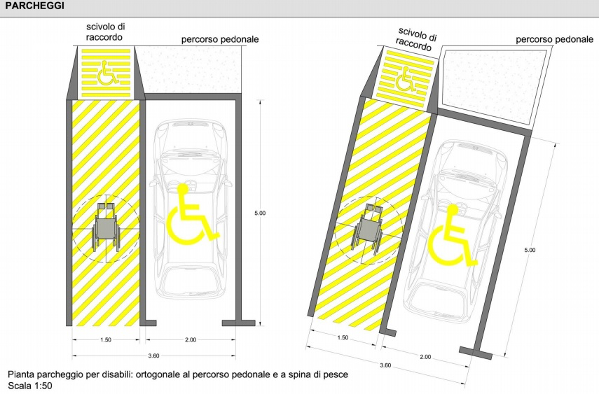 Quanto Tempo Si Può Sostare Nel Parcheggio Disabili Senza Multa