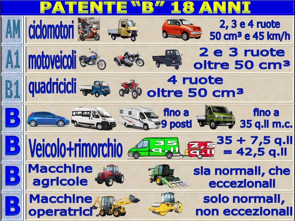 patente categoria