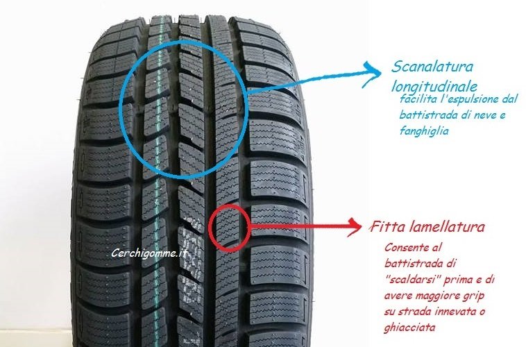 È consigliabile montare pneumatici invernali su tutte le ruote