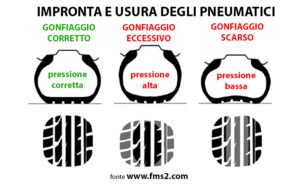 pressione pneumatici 14