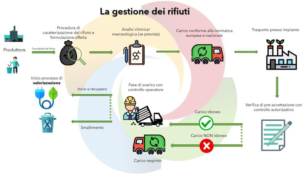 Come si ottiene l’omologazione dei cerchi con nulla osta