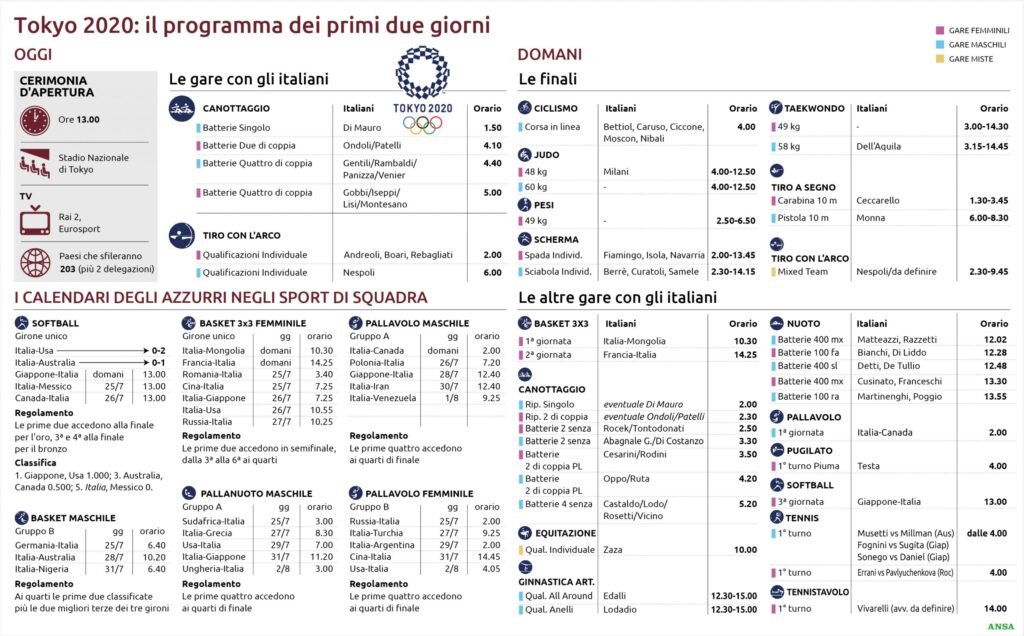 Quali sport non sono inclusi nel programma delle Olimpiadi moderne 6 Quali sport non sono inclusi nel programma delle Olimpiadi moderne