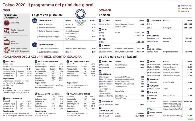 Quali sport non sono inclusi nel programma delle Olimpiadi moderne 51 programma olimpico