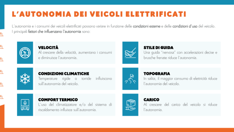 quali sono i fattori che influenzano lautonomia degli ev