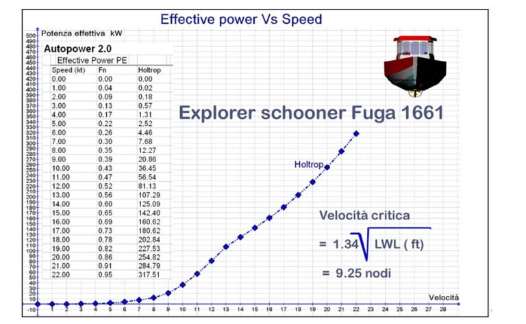 Come calcolare il rapporto peso potenza per migliorare le prestazioni 16 rapporto peso potenza