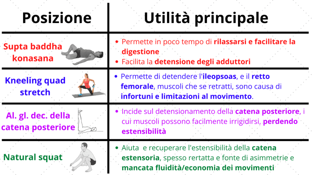 Come può un’auto recuperare le posizioni perdute durante una gara