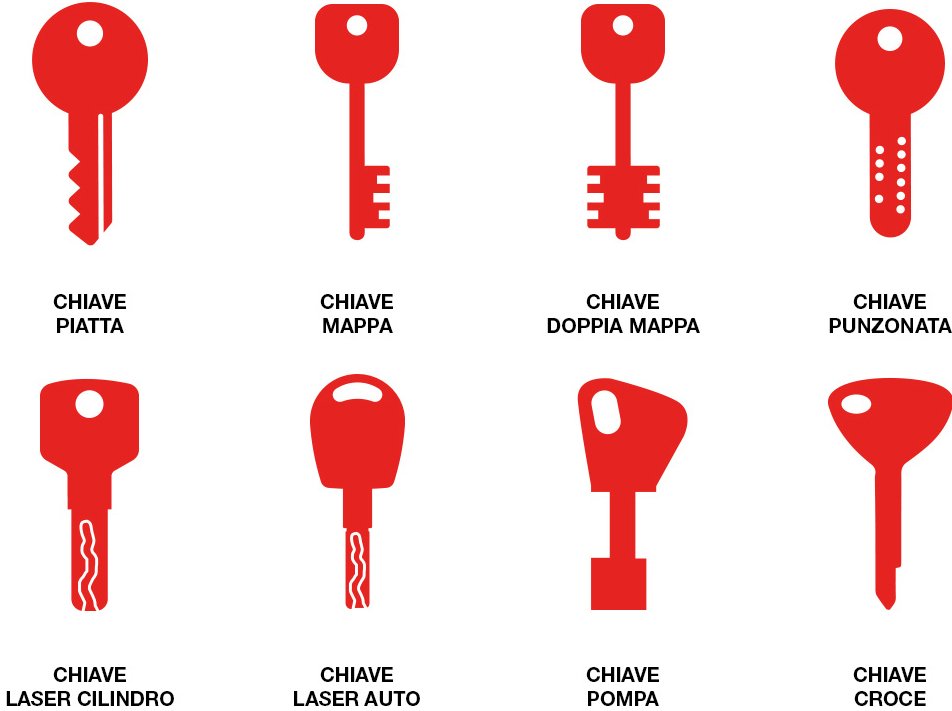 Qual è il costo per rifare una chiave auto e quali fattori influenzano il prezzo