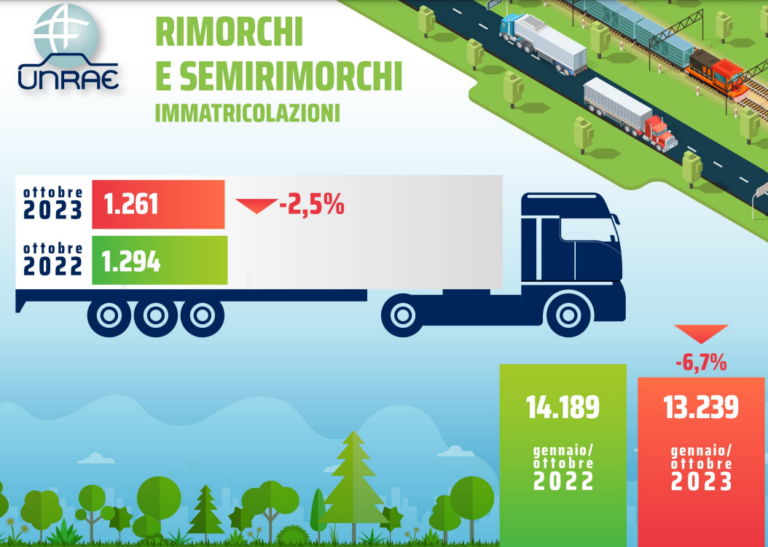 È possibile trainare rimorchi non immatricolati in Italia 45 rimorchi immatricolati