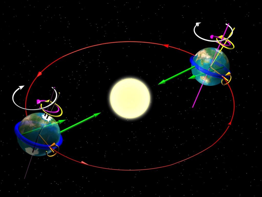 rotazione terrestre