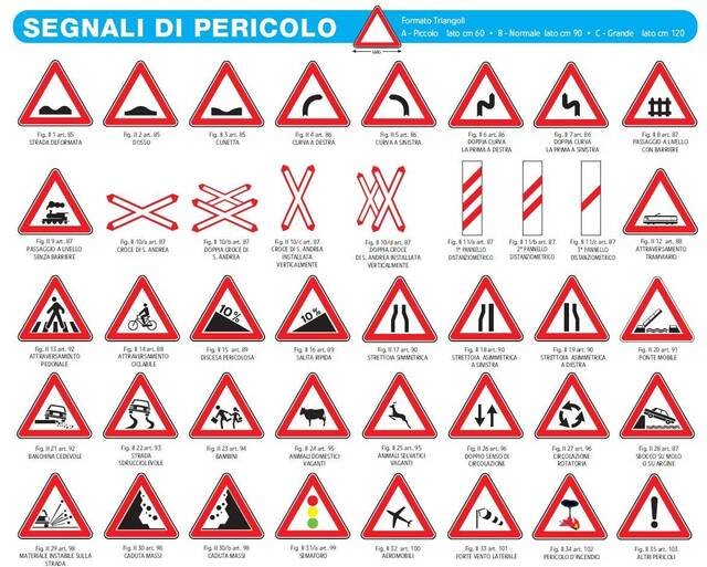 Cosa significano i segnali di pericolo con la X nel codice stradale