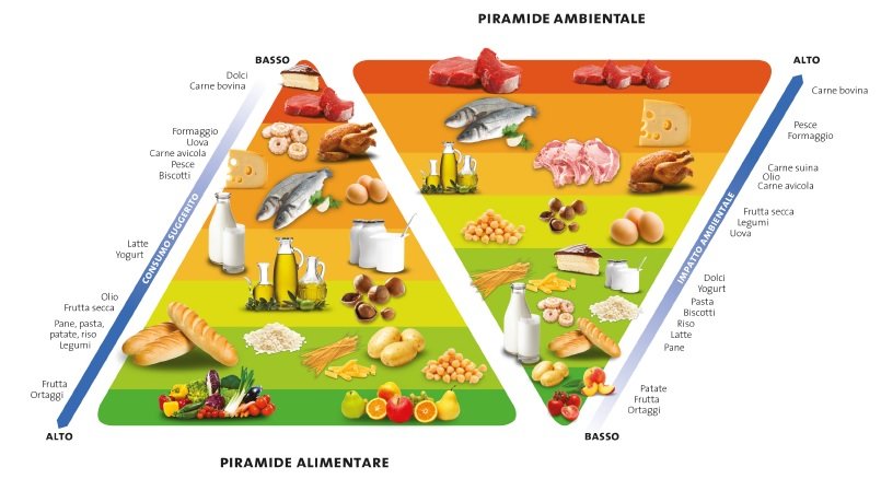 Perché non arriva benzina alla candela nel motore della mia auto