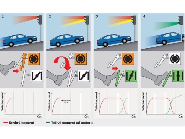 Cos'è il sistema Hill Holder sulla Lancia Y e come funziona 19 sistema hill