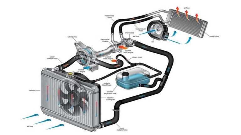 sistema motore