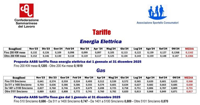 tariffe fisse