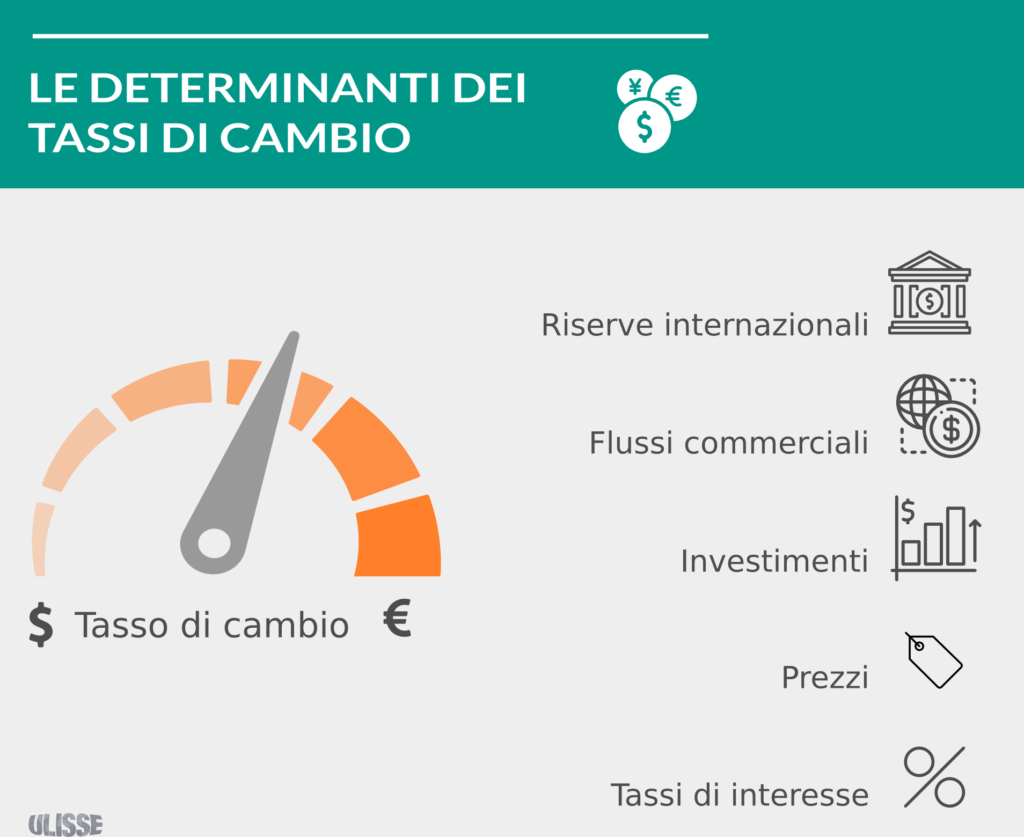 Qual è il tasso di cambio attuale tra sterline e euro