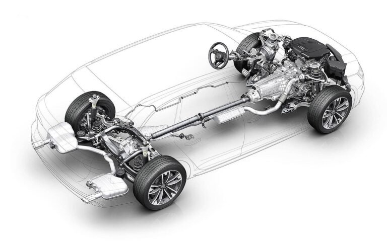 Cosa Significa Trazione Integrale e Come Funziona nel Settore Auto 8 trazione integrale