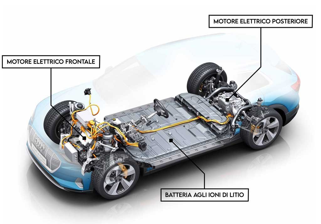 Come si effettua il calcolo dei kW per un’auto elettrica