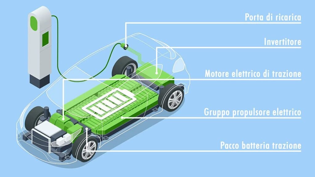 Quanto costa ricaricare un’auto elettrica a casa e come farlo