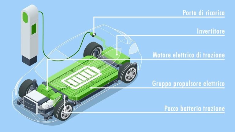 unauto elettrica