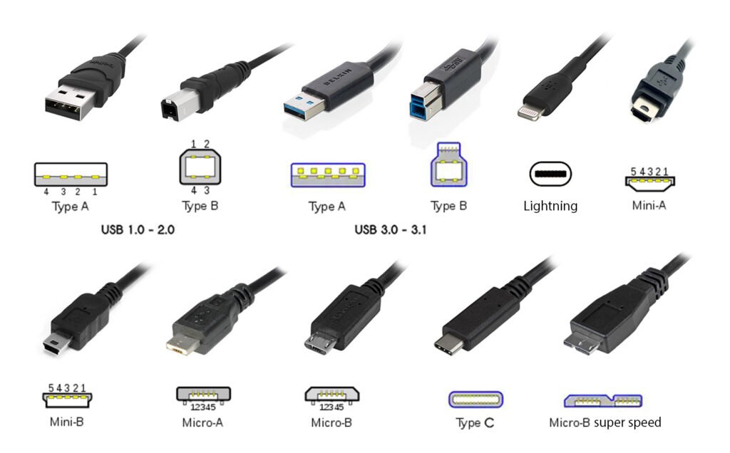 usb type