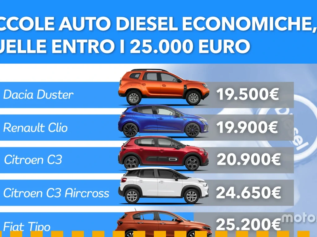 Che cos’è l’AdBlue urea e come viene utilizzato in Italia