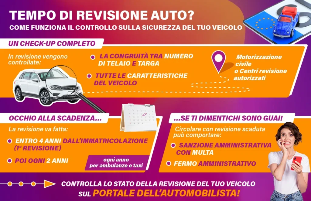Si Può Fare L'Assicurazione Senza Revisione Dell'Auto 6 Si Può Fare L’Assicurazione Senza Revisione Dell’Auto